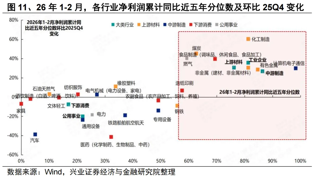 兴证策略:4月份大势和结构怎么看?