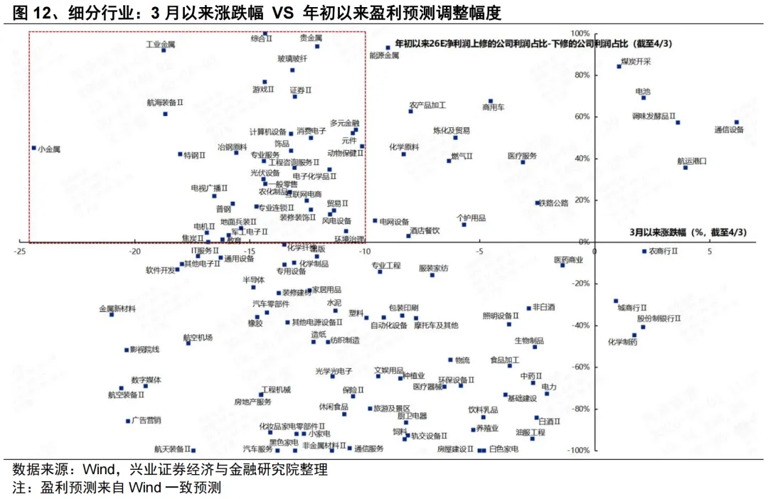 兴证策略:4月份大势和结构怎么看?