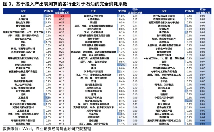 兴证策略:4月份大势和结构怎么看?