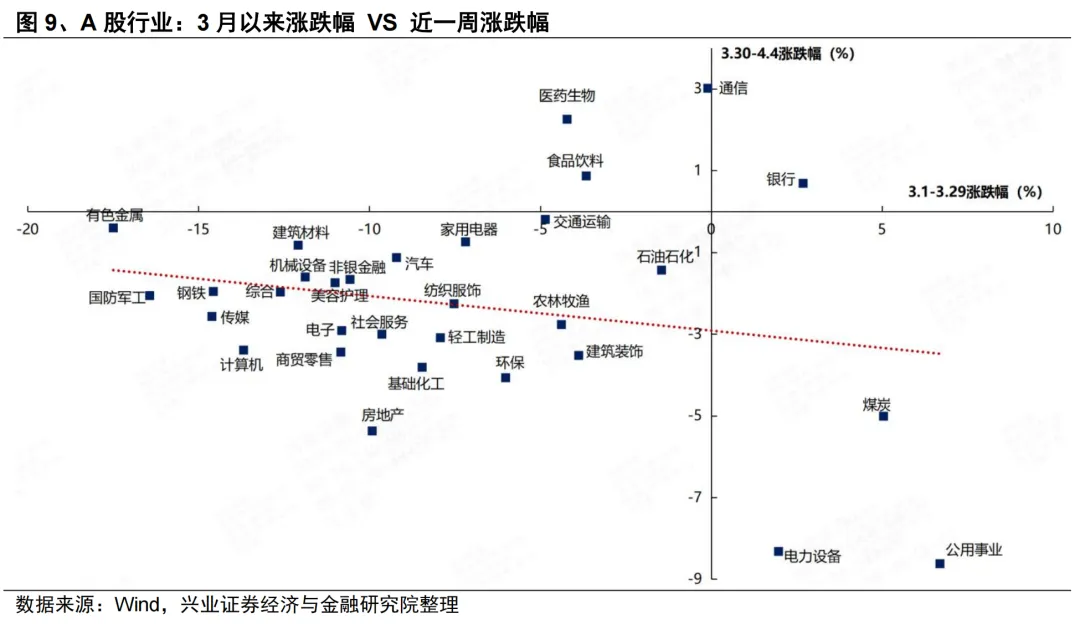 兴证策略:4月份大势和结构怎么看?
