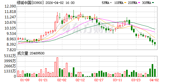 绿城中国回应天鸿地产举报:已报警处理 相关争议正在法院审理阶段