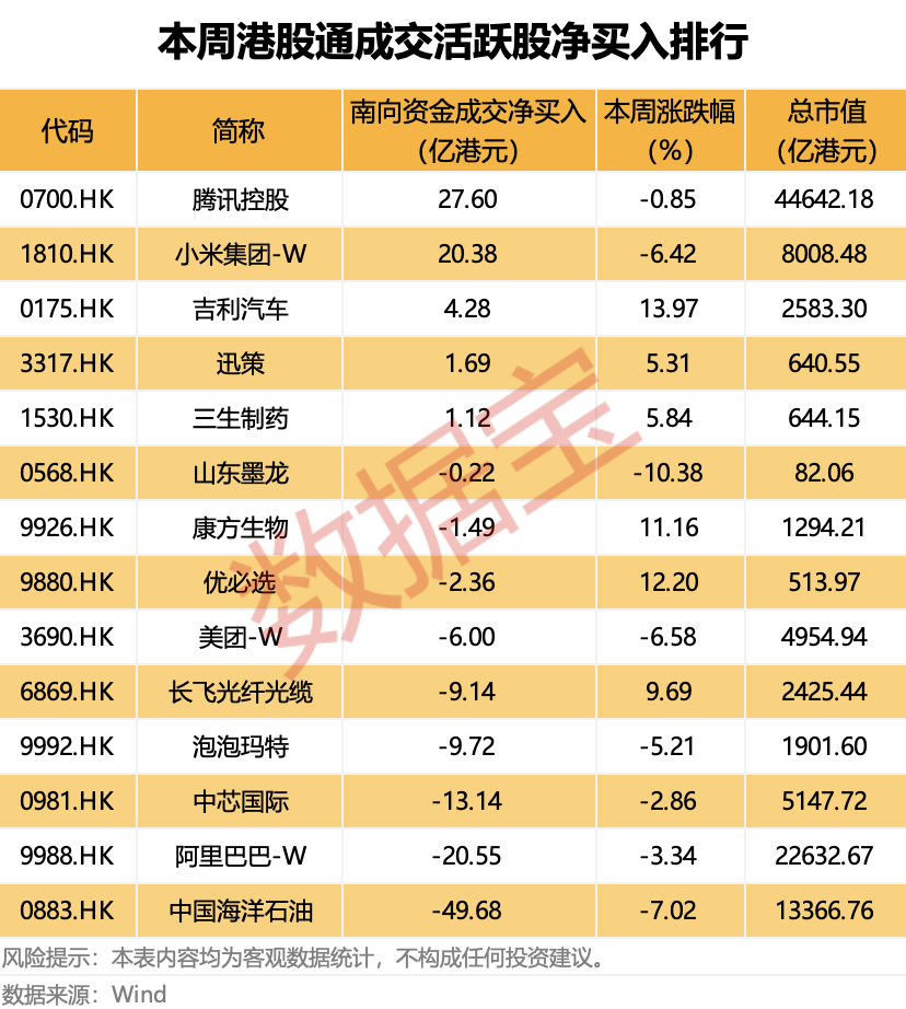 涨价来袭!300821,一季度预增近4倍!连续11周加仓,大资金盯上这只互联网巨头