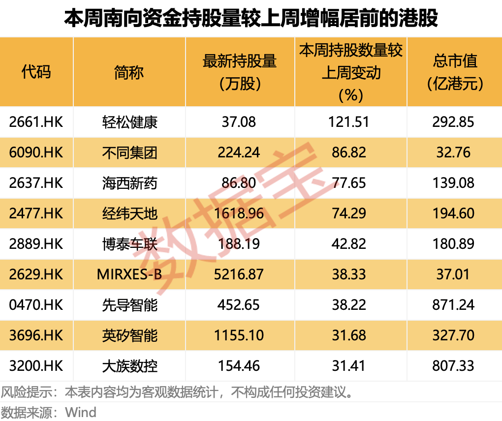 涨价来袭!300821,一季度预增近4倍!连续11周加仓,大资金盯上这只互联网巨头
