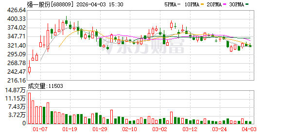 强一股份一季报预增超6倍 半导体设备行业景气度高