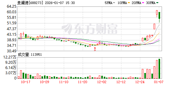 A股密集公告!脑机接口突传重磅!“独角兽”大动作
