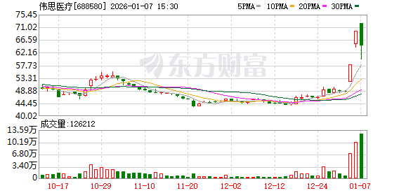 A股密集公告!脑机接口突传重磅!“独角兽”大动作