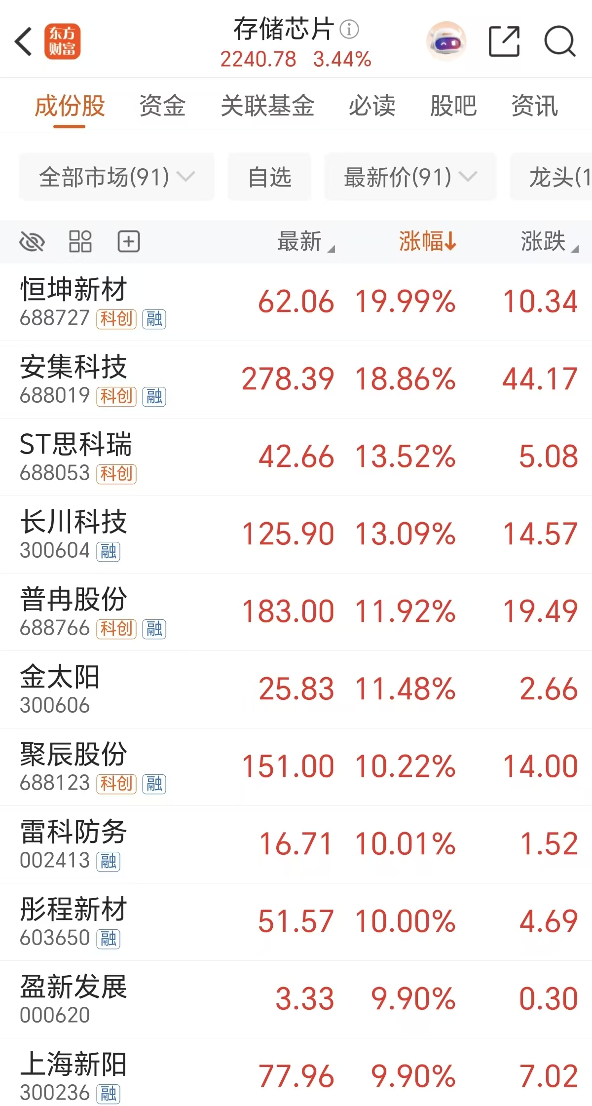 巨头疯涨!户均浮盈76万 原因找到了