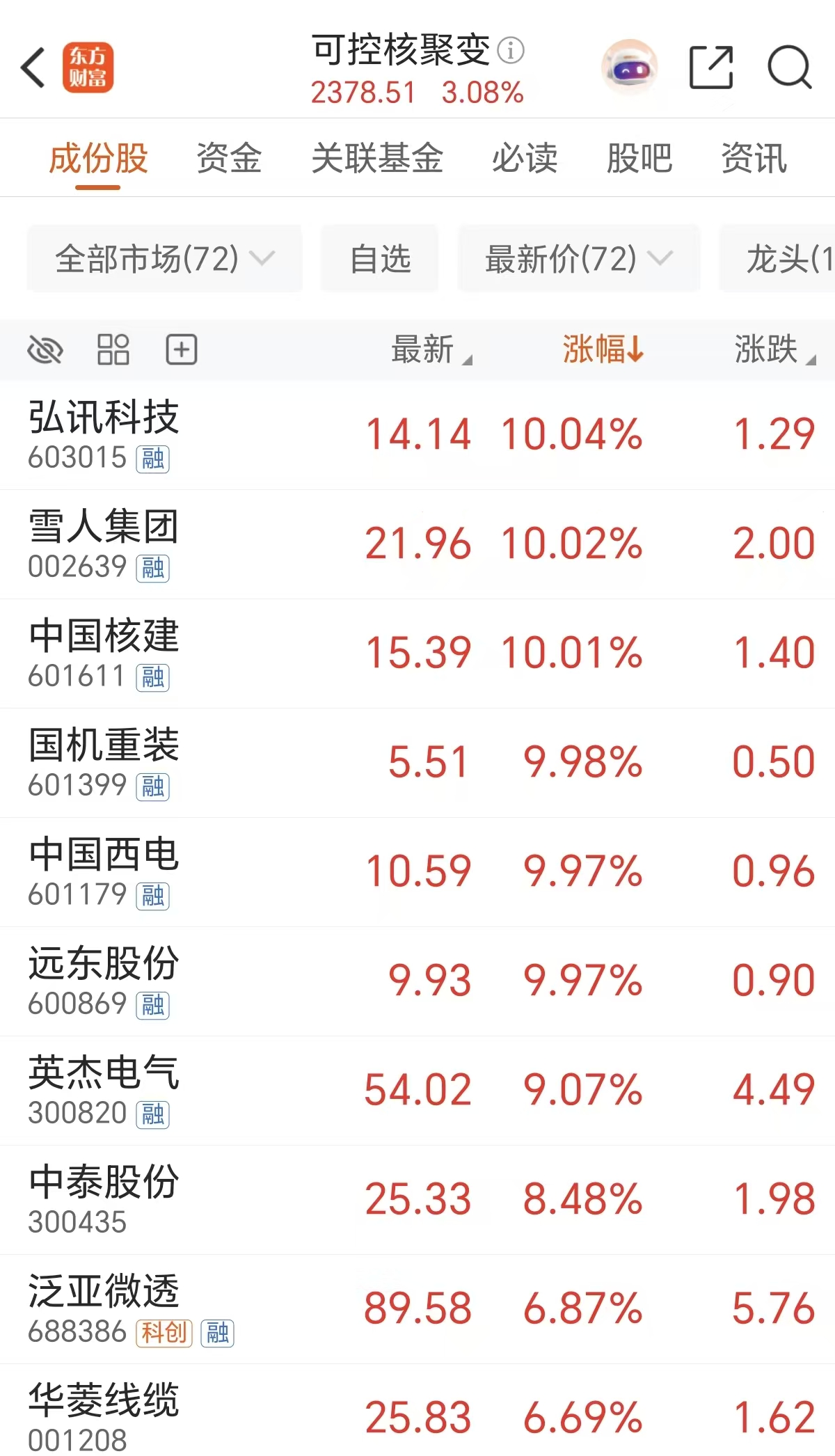巨头疯涨!户均浮盈76万 原因找到了