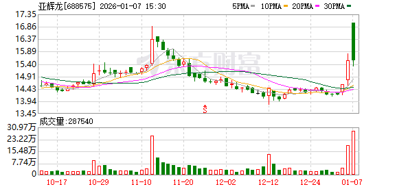 A股公司宣布达成脑机接口领域合作,上交所火速关注