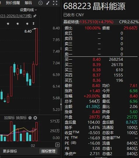两日大涨近34%!“太空光伏”概念股,澄清马斯克传闻!