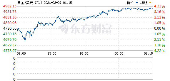 伊朗突发!美国国务院:尽快离开!石油、黄金集体反攻!