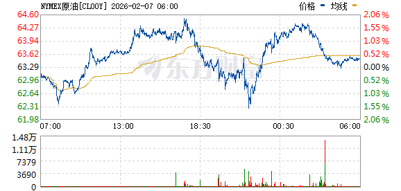 伊朗突发!美国国务院:尽快离开!石油、黄金集体反攻!