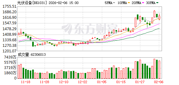 全球光伏踩刹车：渗透率天花板迫近 2026年迎战装机寒潮