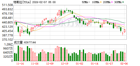 大众汽车2025年超越特斯拉 成为欧洲电动车销量冠军