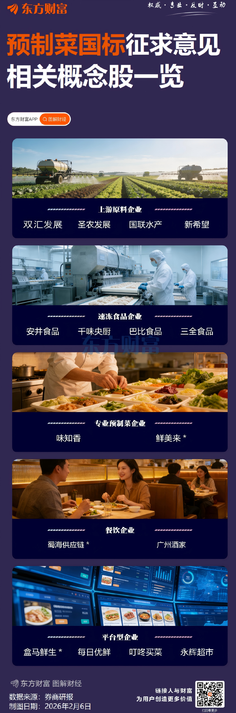 六问六答!预制菜国家标准征求意见稿 一文了解