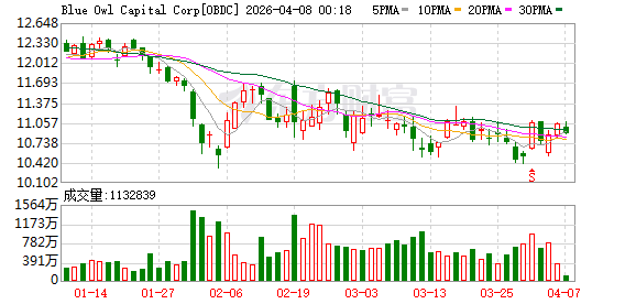 美股三大指数集体收涨 存储芯片板块普涨 希捷科技涨超5%