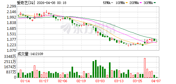 美股三大指数集体收涨 存储芯片板块普涨 希捷科技涨超5%