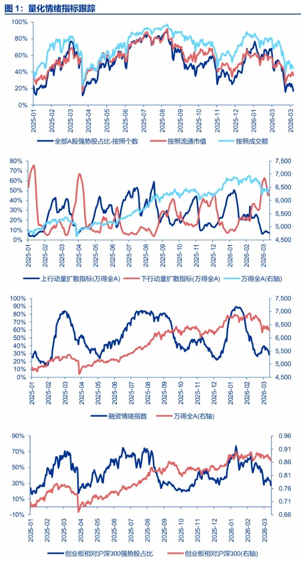 申万宏源策略:美伊冲突下 宏观情景即将收敛