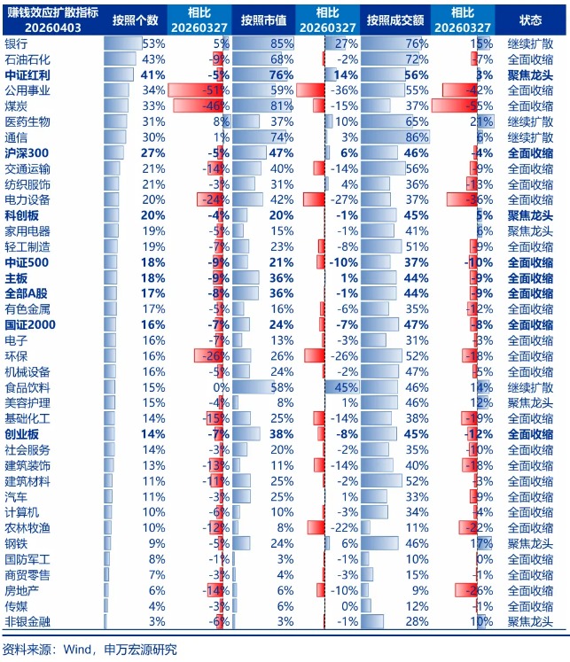 申万宏源策略:美伊冲突下 宏观情景即将收敛
