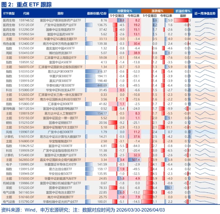 申万宏源策略:美伊冲突下 宏观情景即将收敛
