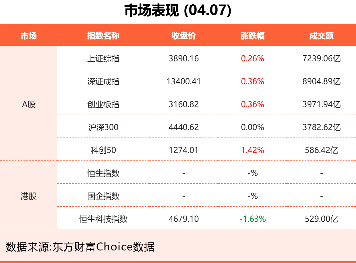 4月7日东方财富财经晚报(附新闻联播)