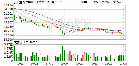 小米计划投放博主遭粉丝抵制续:辞退经办人,取消两高管奖金