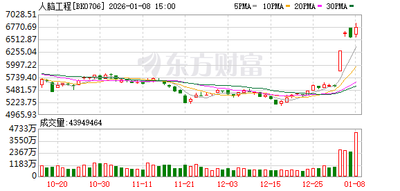炒热点还是真技术?国内脑机接口离量产仍有距离