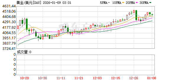 保守型投资者不能参与?多家银行将积存金业务定位为中风险
