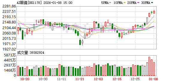 消费电子重磅盛会来了 AI眼镜蓄势待发！