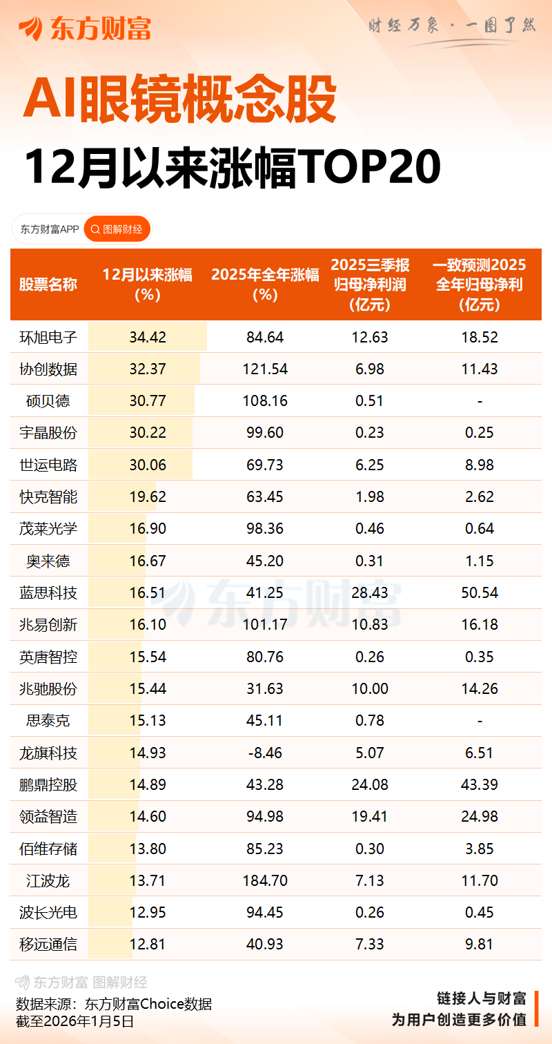 消费电子重磅盛会来了 AI眼镜蓄势待发!