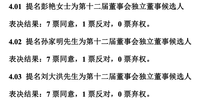 董事会换届起风波 *ST美谷董事范时杰反对所有候选董事 拟更名开启“九州”时代