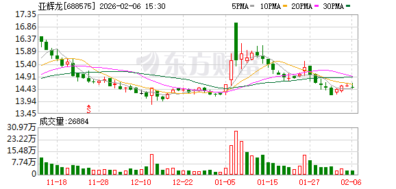 证监会出手，一夜两家上市公司被调查，一家被罚