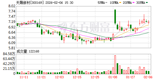 证监会出手,一夜两家上市公司被调查,一家被罚