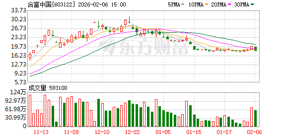 锁定客户与技术转型双管齐下 合富中国寻求业绩突围良方