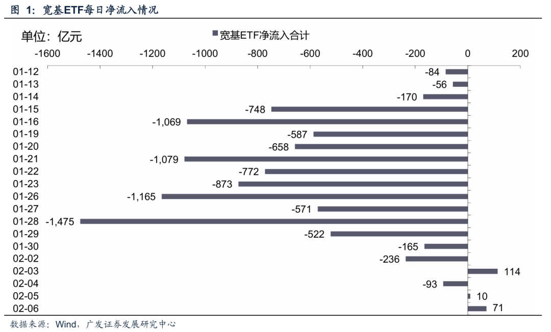 广发策略：重拾信心、重整旗鼓 备战新一轮上涨周期
