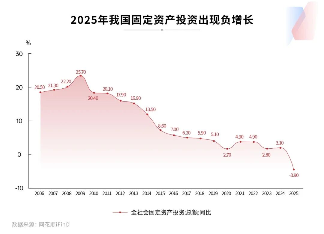 专访央行原副行长胡晓炼：居民债务压力3/4来自房贷，要通过优化贷款利率、期限、首付比例等措施，缓解偿债压力