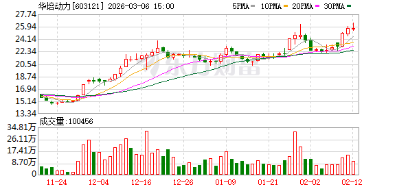 因标的股权存在质押，华培动力终止筹划重大资产重组，股票下周一复牌