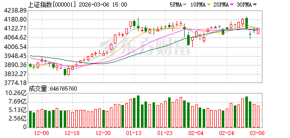 华金策略：春季行情结束了吗？