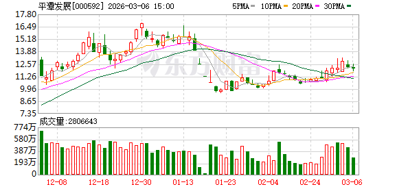 平潭发展“以小换大” 东阳光停牌收购东数一号中 向公司发行股份做交换