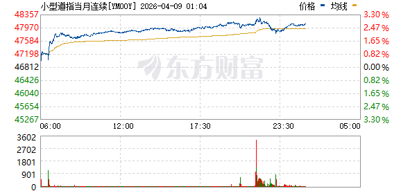 重大突发!伊朗石油命脉遇袭 美股指期货跳水!