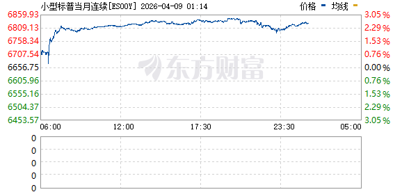 重大突发!伊朗石油命脉遇袭 美股指期货跳水!
