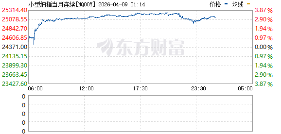 重大突发!伊朗石油命脉遇袭 美股指期货跳水!
