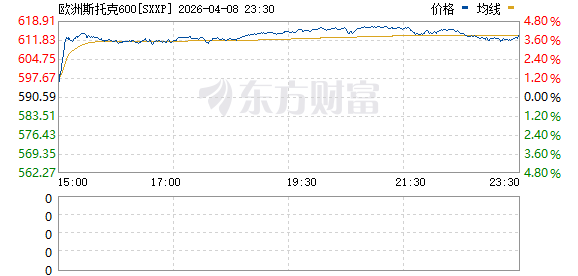 重大突发!伊朗石油命脉遇袭 美股指期货跳水!