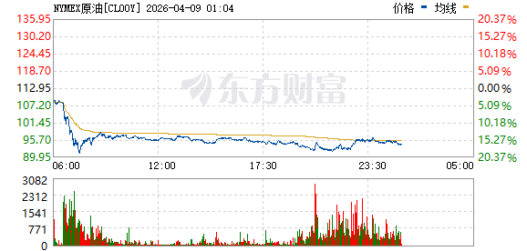 重大突发!伊朗石油命脉遇袭 美股指期货跳水!
