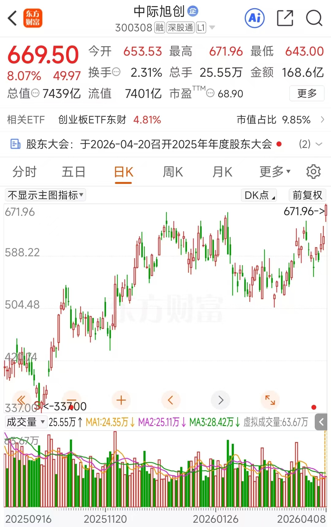 7400亿巨头历史新高!CPO集体走强 16股年报业绩一览