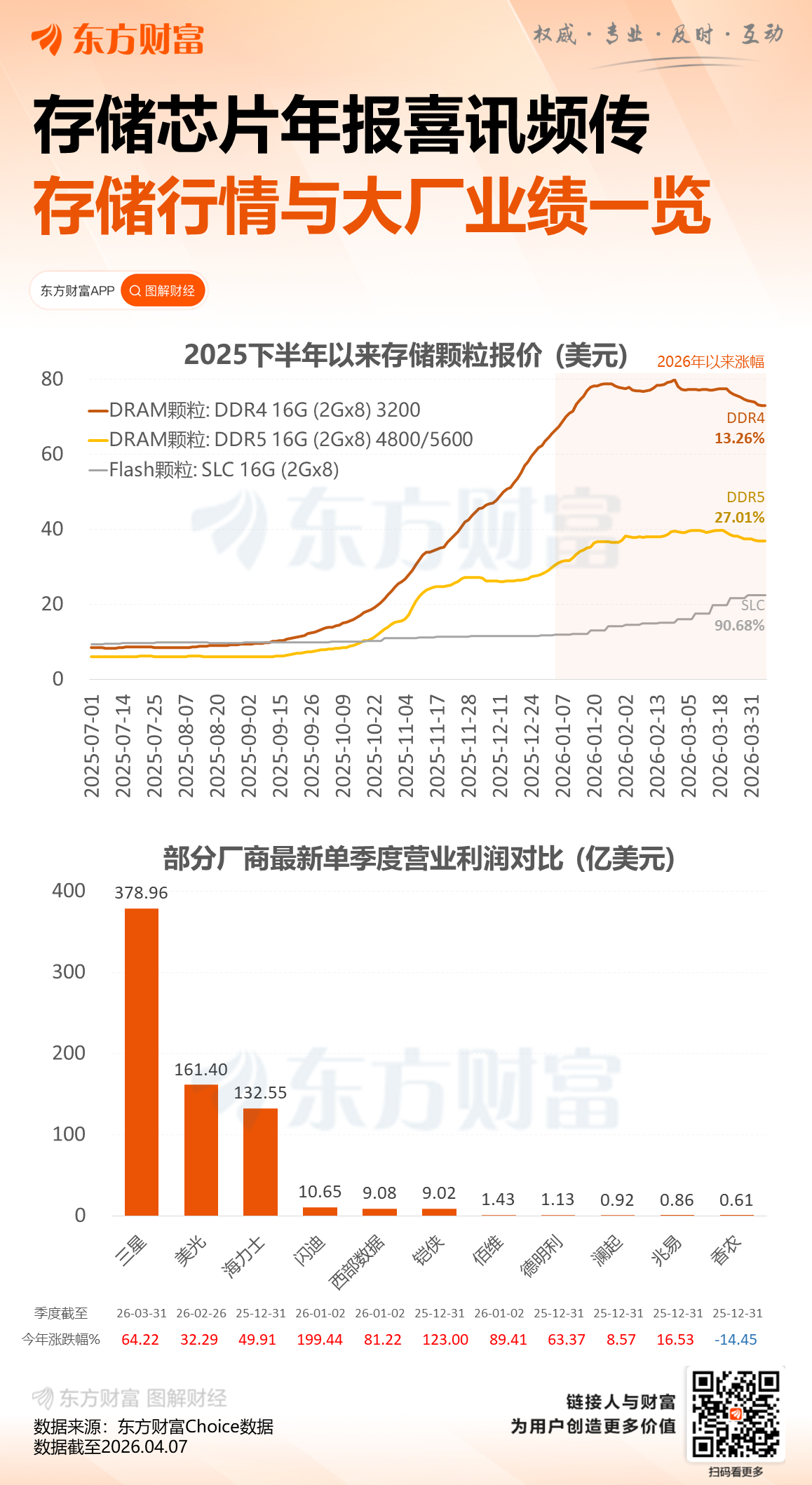 净利最高暴增8747%!香农芯创业绩大爆发!