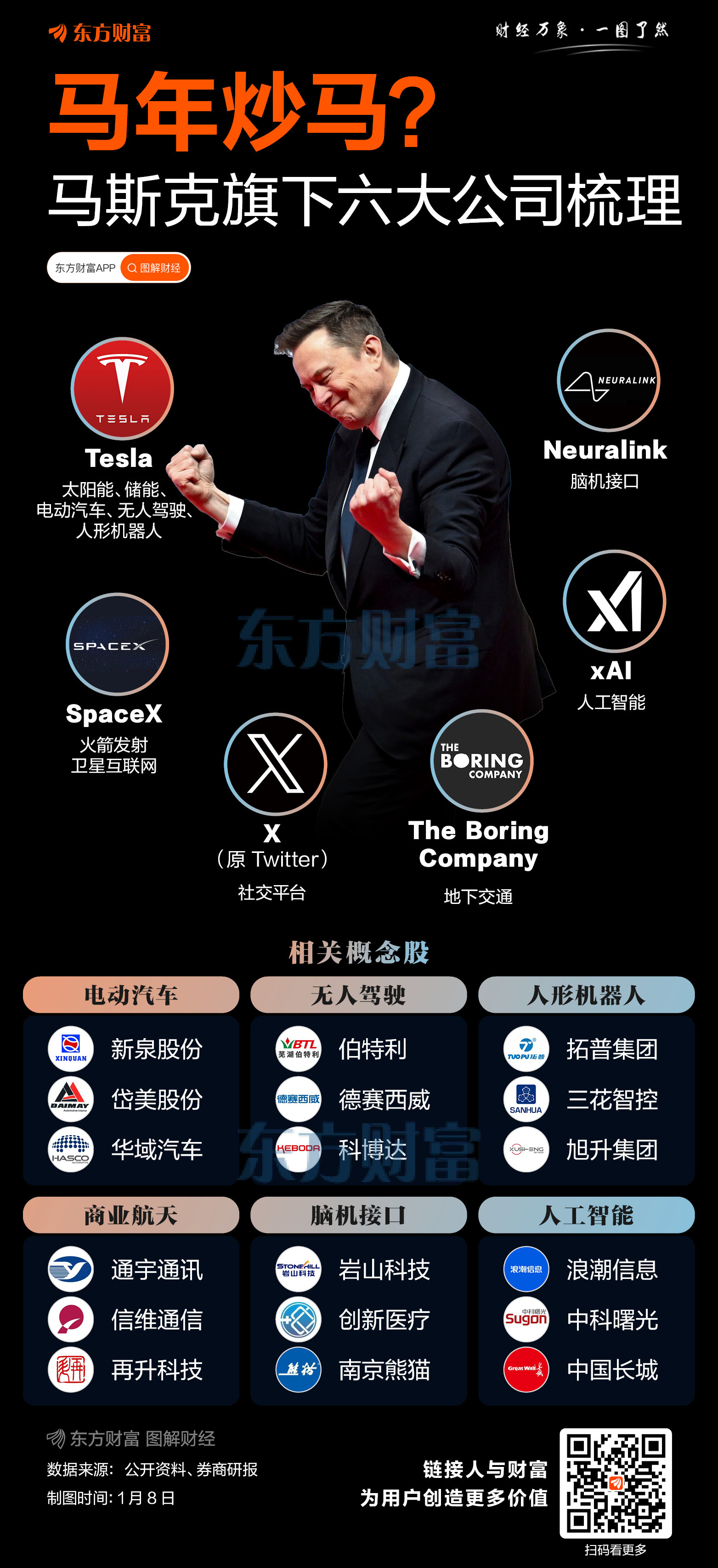 “马”力全开!A股开年四条赛道暴涨 推手竟是同一人?