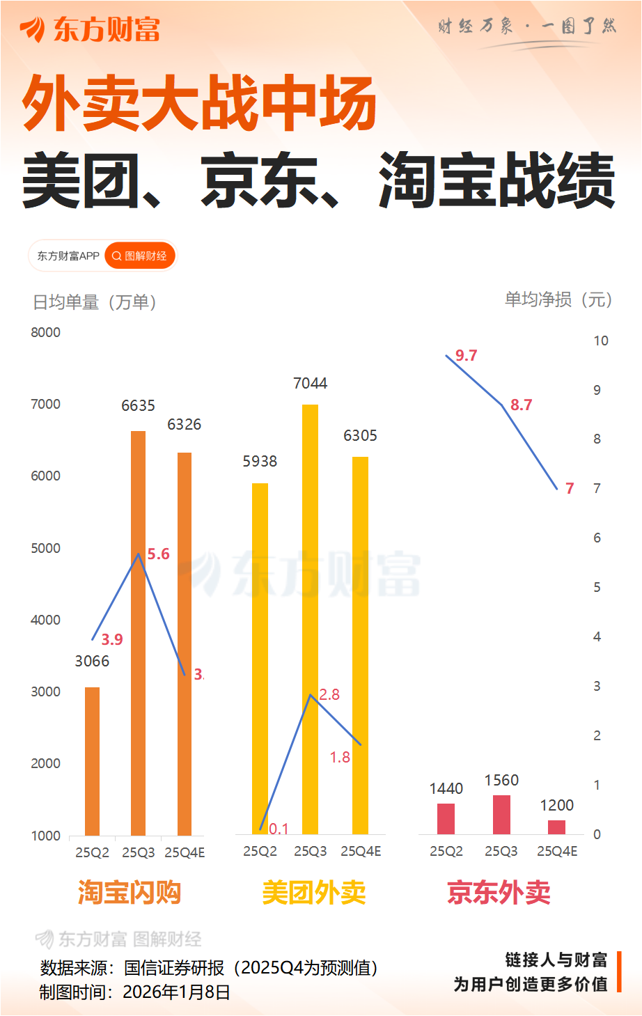 国务院反垄断反不正当竞争委员会办公室对外卖平台服务行业市场竞争状况开展调查、评估