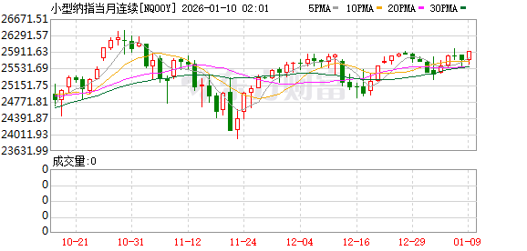 美股盘前:三大股指期货齐跌 特朗普拟猛增军费预算 国防板块盘前大涨