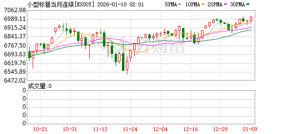 美股盘前:三大股指期货齐跌 特朗普拟猛增军费预算 国防板块盘前大涨
